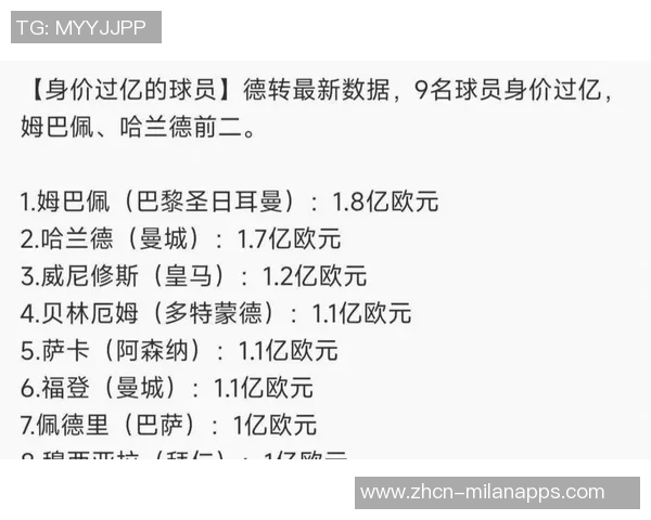 三足鼎立哈兰德姆巴佩身价重回两亿欧元亚马尔并列全球第一